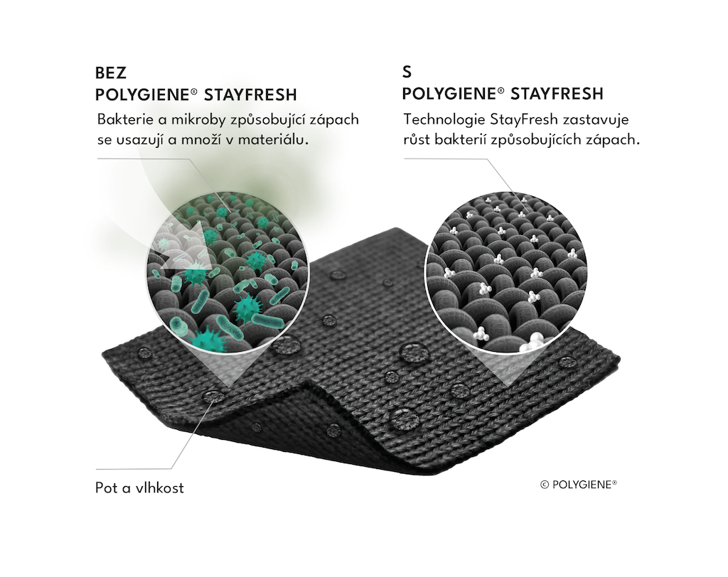 Polygiene_Jak_funguje_StayFresh (kopie)